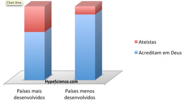 Conheça os 11 países mais ateus do mundo