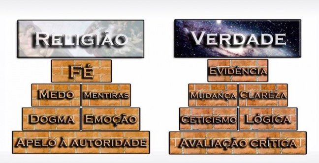 A escolha