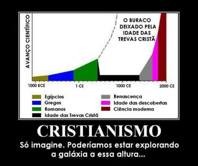 A Idade das Trevas